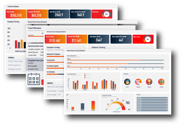 Compass: Training, Measurement, & Support Compass: Training, Measurement, & Support
