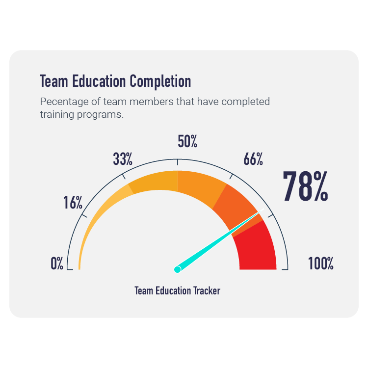 Compass: Training, Measurement, & Support Compass: Training, Measurement, & Support