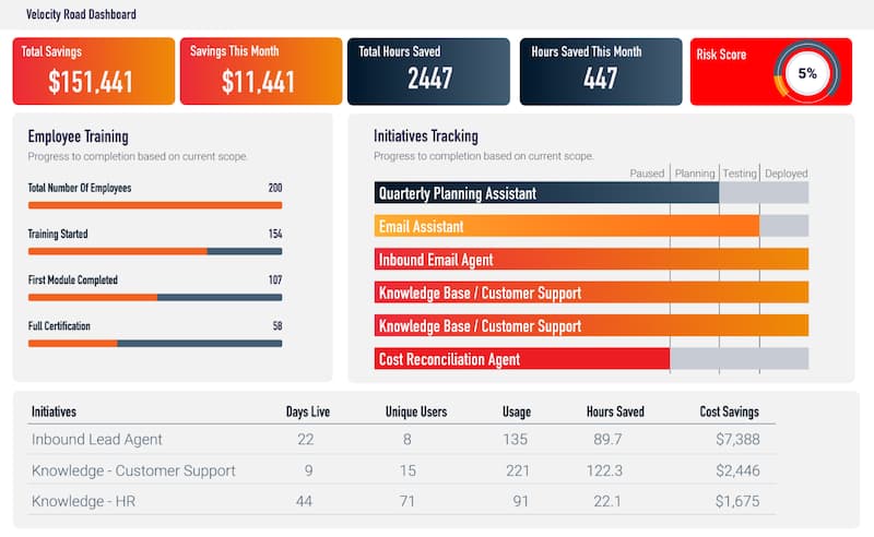 Compass: Training, Measurement, & Support Compass: Training, Measurement, & Support