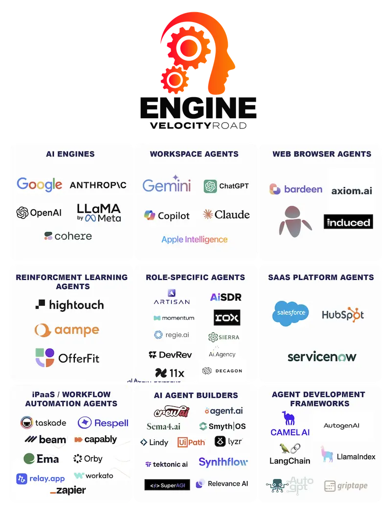 Engine: AI Platforms & Products Engine: AI Platforms & Products